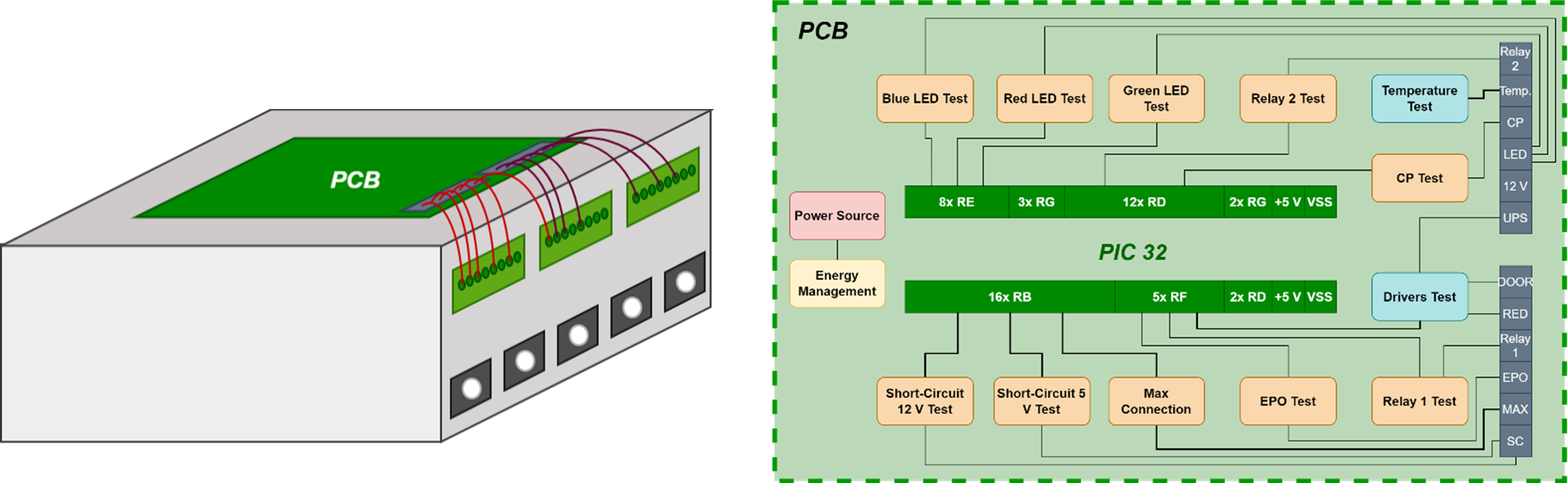 CCS and PCB