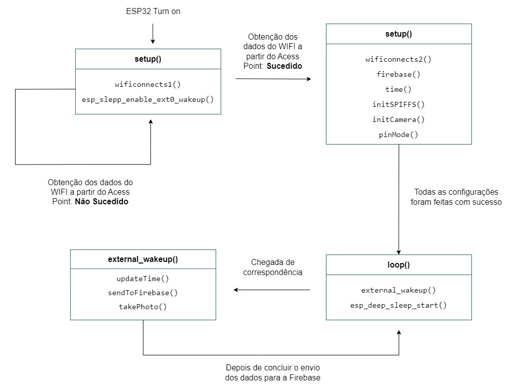 diagrama_codigo