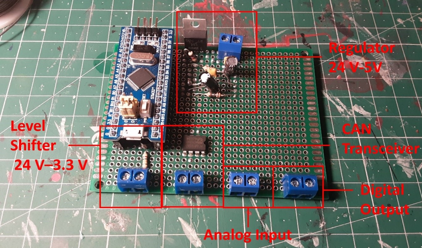 Figura 3 - Interface MVP