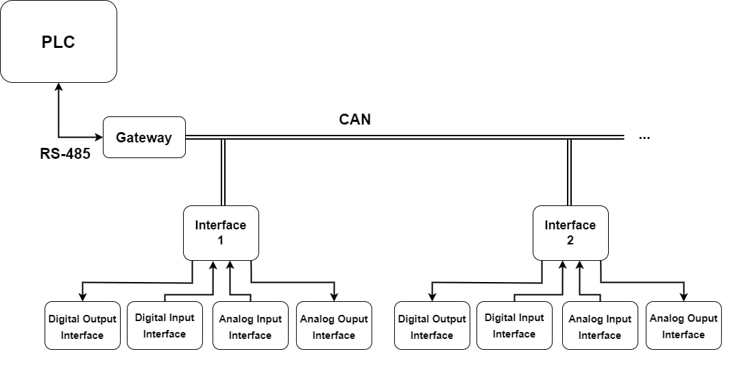 Figura 1 - Diagrama do Sistema