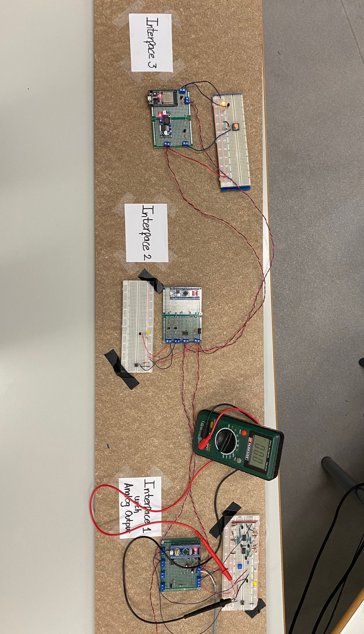 Figura 7 - Set up testes