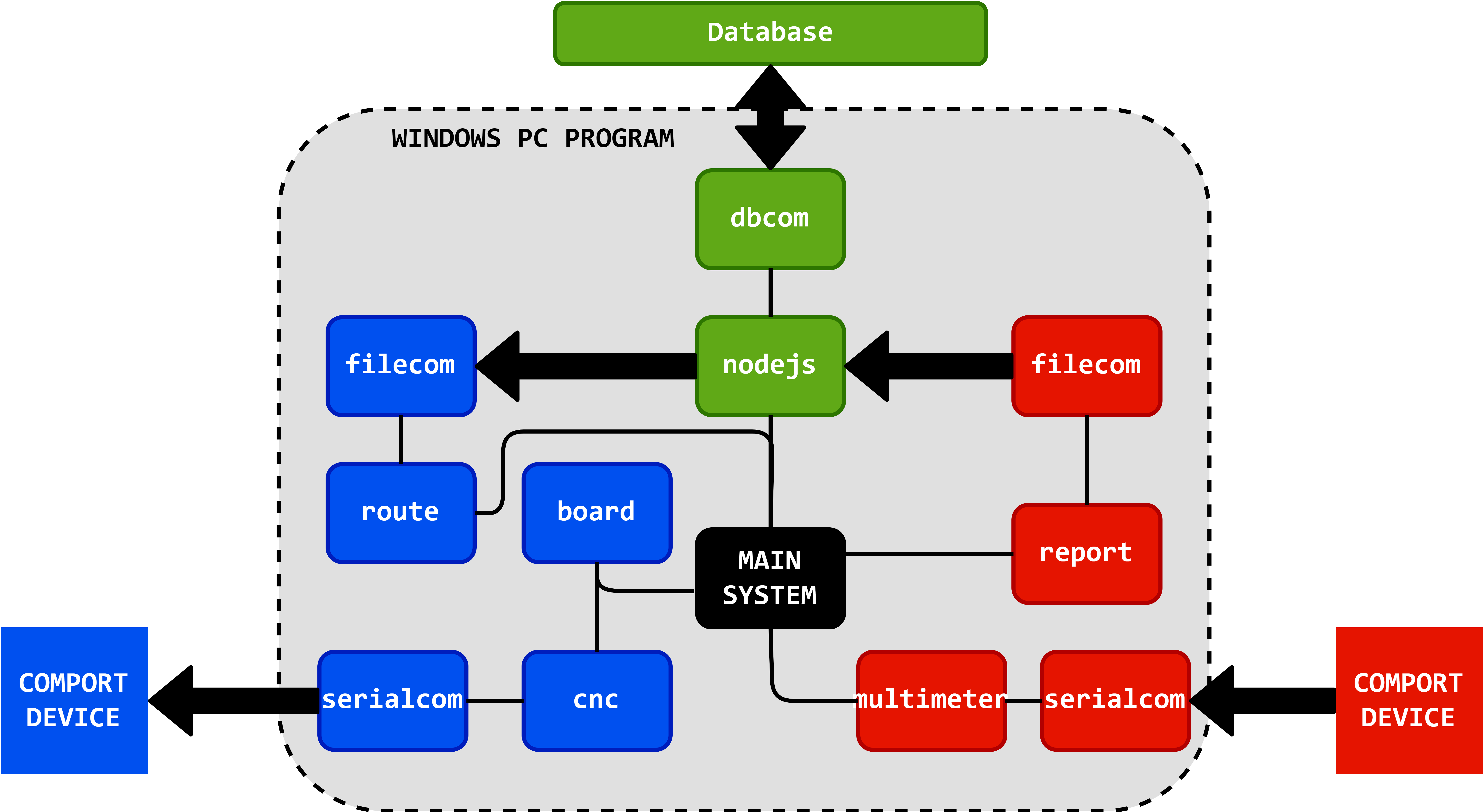Diagrama do Software